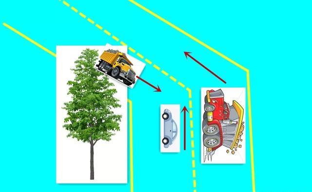 【你開車最危險的經歷是什么？】圖3
