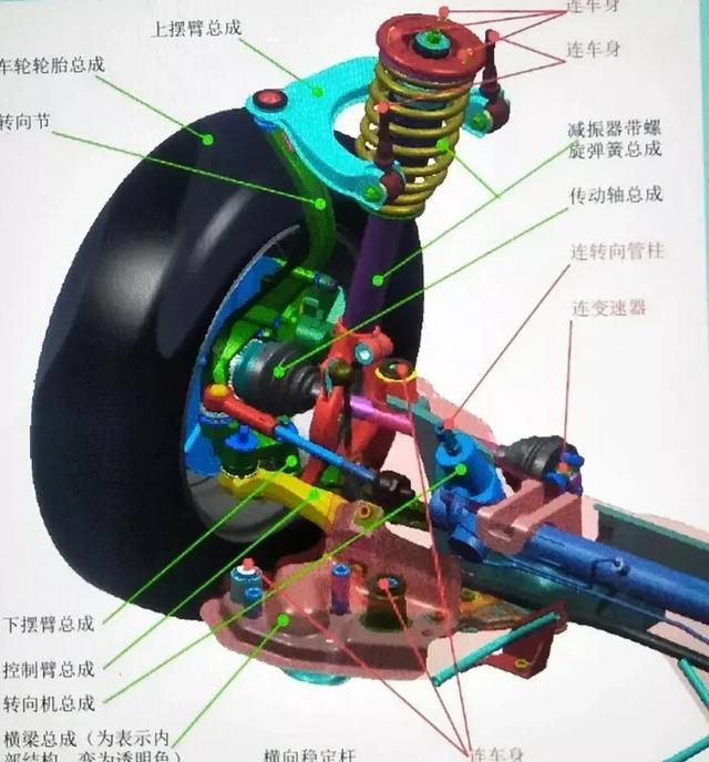 長安CS55,吉利博越,哈弗H6哪個的底盤好? 長安CS55,吉利博越,哈弗H6哪個的底盤好?