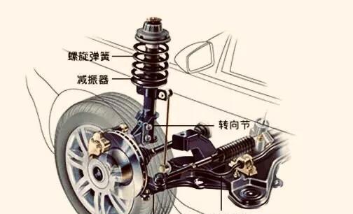 長安CS55,吉利博越,哈弗H6哪個的底盤好? 長安CS55,吉利博越,哈弗H6哪個的底盤好?