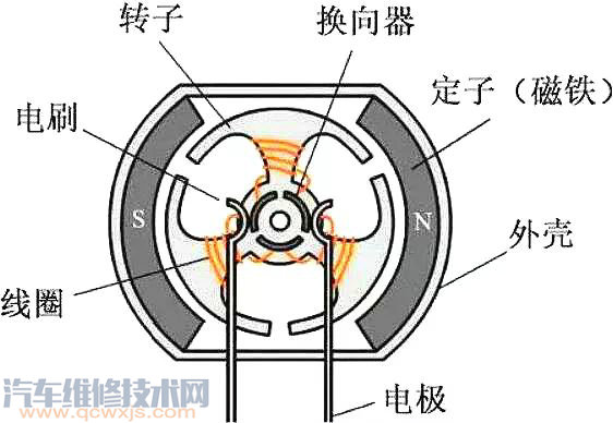 【無刷電機(jī)與有刷電機(jī)的區(qū)別詳細(xì)介紹】圖4