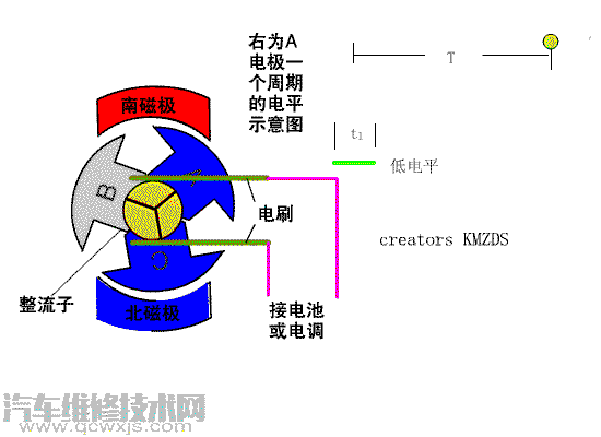 【無刷電機(jī)與有刷電機(jī)的區(qū)別詳細(xì)介紹】圖3