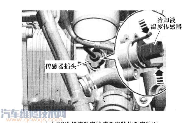 冷卻液溫度傳感器的作用和安裝位置圖解