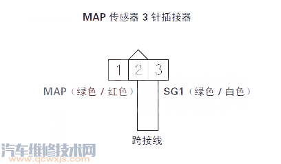 【鋒范P0108故障碼怎么消除 鋒范故障碼P0108排除方法】圖1