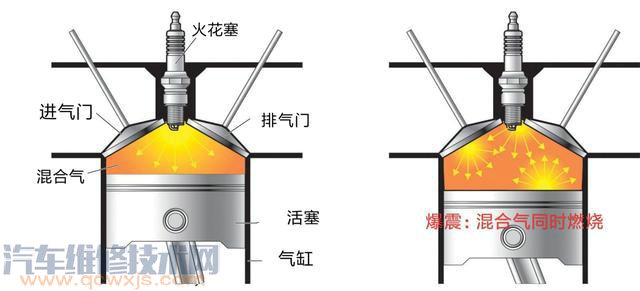 【汽車發動機能不能高溫廢氣廢熱，去加熱進氣和汽油，再混合進入氣缸做功？】圖2