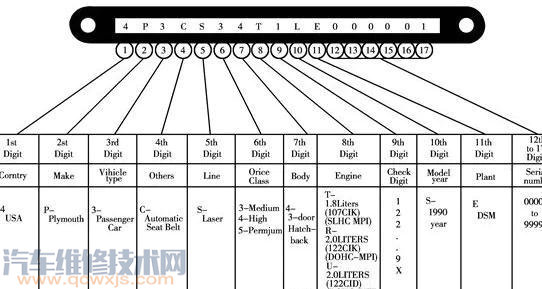 買火花塞為什么要報車架號? 買火花塞為什么要報車架號?