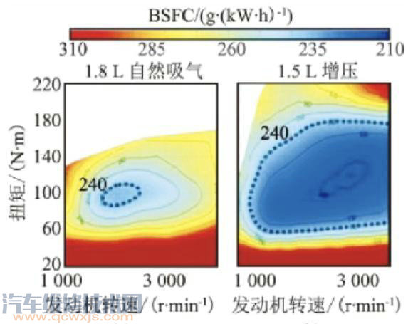 1.5t相當于多大排量,動力怎么樣? 1.5t相當于多大排量,動力怎么樣?