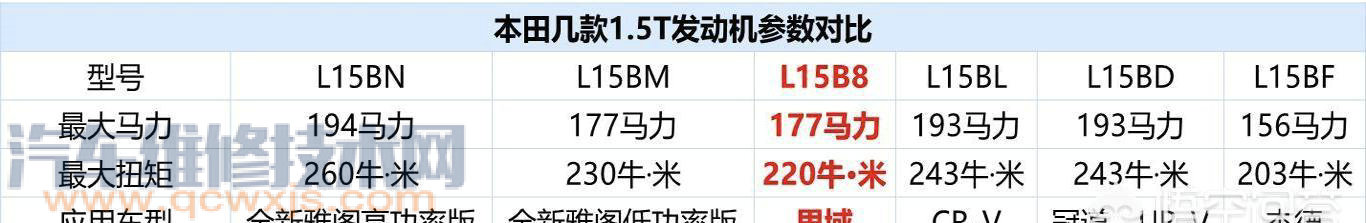 1.5t相當于多大排量,動力怎么樣? 1.5t相當于多大排量,動力怎么樣?