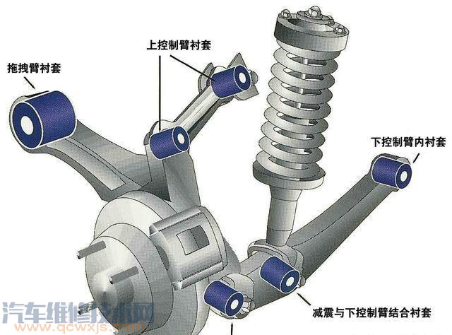 為什么車子開久了底盤會變得松散? 為什么車子開久了底盤會變得松散?