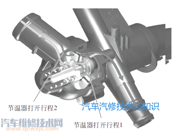 雙節溫器系統的構造和工作原理 雙節溫器系統的構造和工作原理