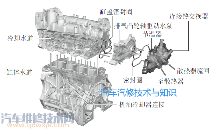 雙節溫器系統的構造和工作原理 雙節溫器系統的構造和工作原理