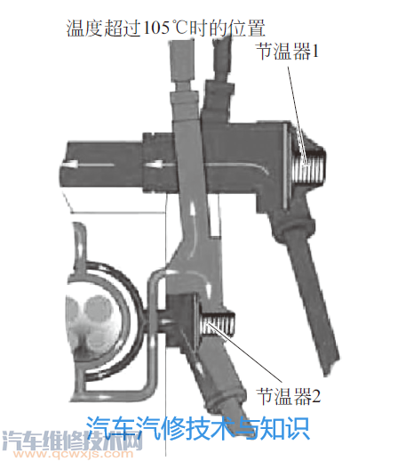 雙節溫器系統的構造和工作原理 雙節溫器系統的構造和工作原理