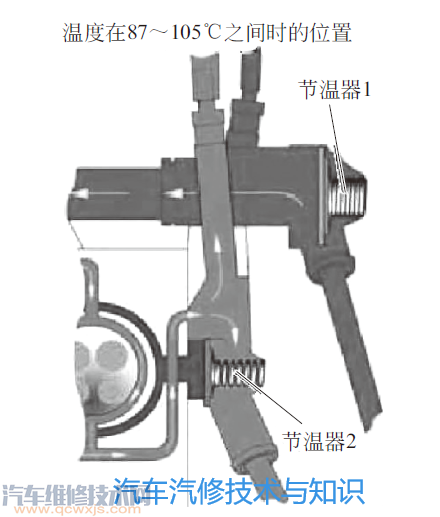 雙節溫器系統的構造和工作原理 雙節溫器系統的構造和工作原理