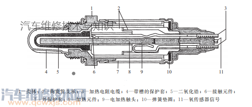 氧傳感器的工作原理與檢測方法