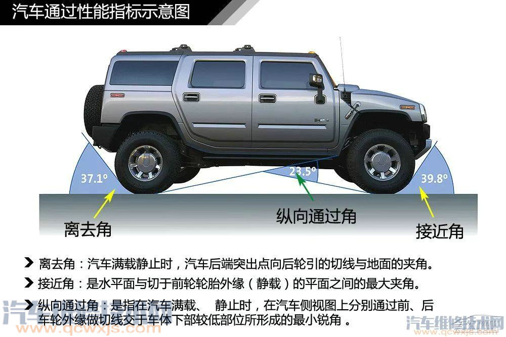 汽車構造基礎知識名稱詳細圖解 汽車構造基礎知識名稱詳細圖解