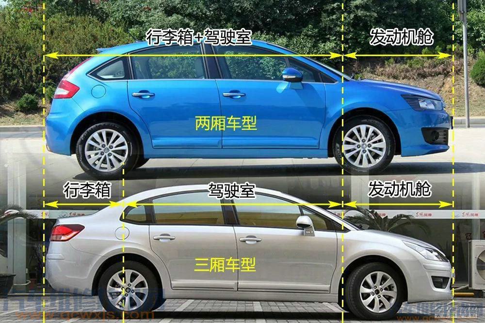 汽車構造基礎知識名稱詳細圖解 汽車構造基礎知識名稱詳細圖解