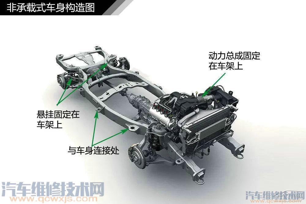 汽車構造基礎知識名稱詳細圖解 汽車構造基礎知識名稱詳細圖解