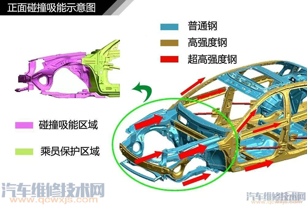 汽車構造基礎知識名稱詳細圖解 汽車構造基礎知識名稱詳細圖解