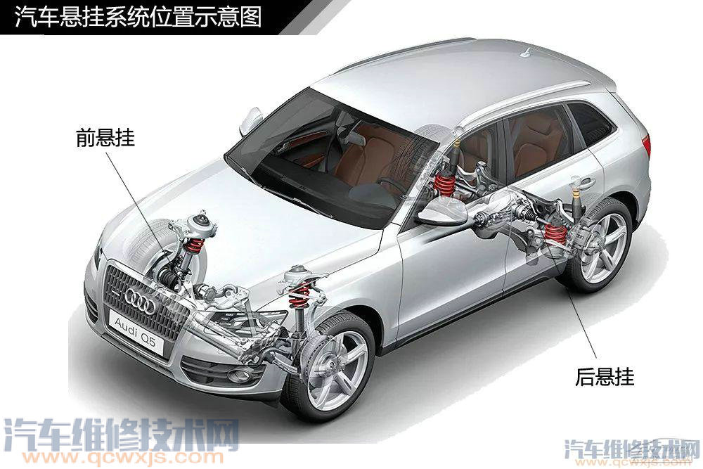 汽車構造基礎知識名稱詳細圖解 汽車構造基礎知識名稱詳細圖解