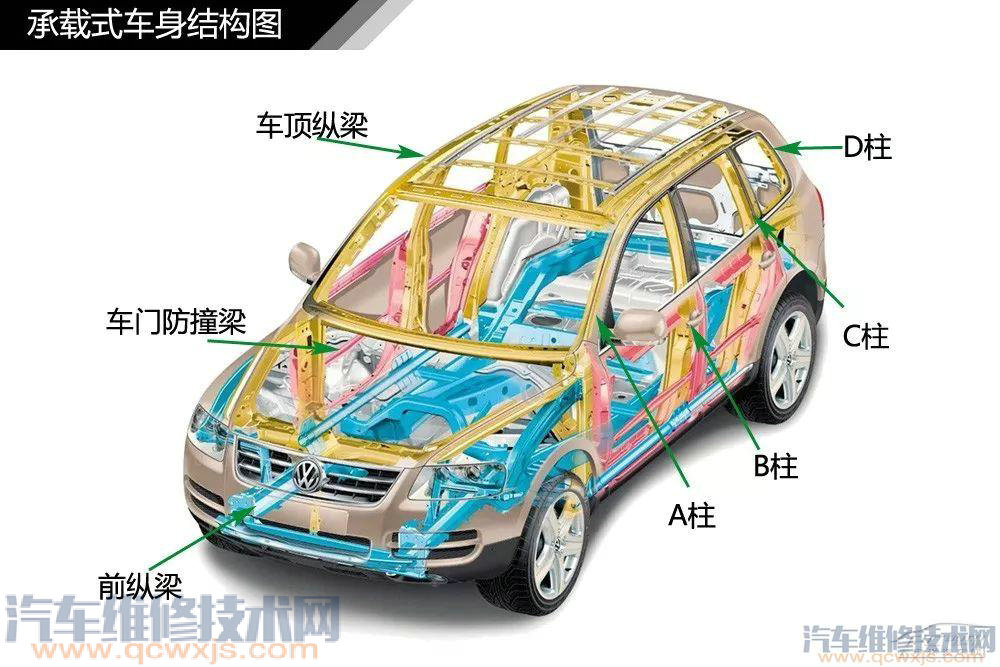 汽車構造基礎知識名稱詳細圖解 汽車構造基礎知識名稱詳細圖解