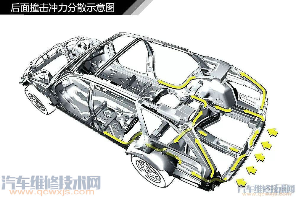 汽車構造基礎知識名稱詳細圖解 汽車構造基礎知識名稱詳細圖解