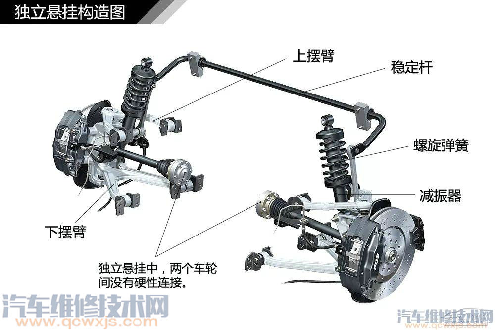 汽車構造基礎知識名稱詳細圖解 汽車構造基礎知識名稱詳細圖解