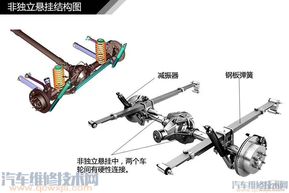 汽車構造基礎知識名稱詳細圖解 汽車構造基礎知識名稱詳細圖解