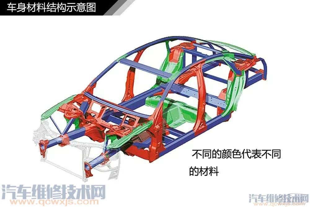 汽車構造基礎知識名稱詳細圖解 汽車構造基礎知識名稱詳細圖解