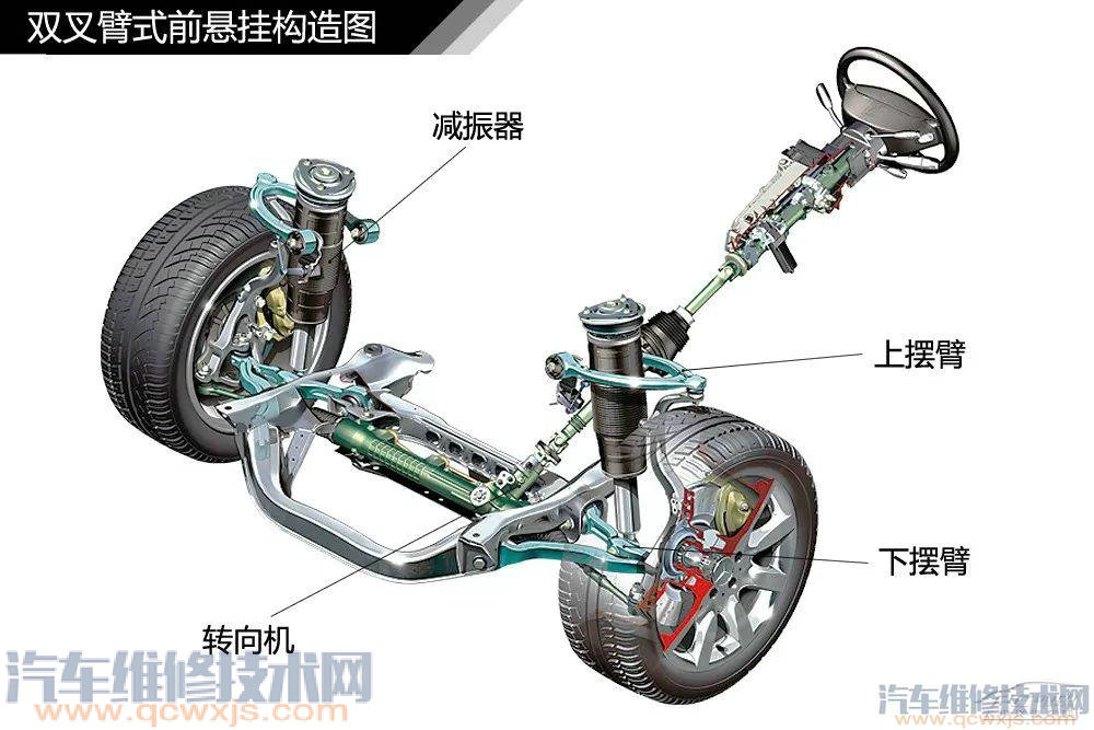 汽車構造基礎知識名稱詳細圖解 汽車構造基礎知識名稱詳細圖解