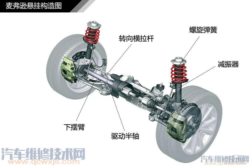 汽車構造基礎知識名稱詳細圖解 汽車構造基礎知識名稱詳細圖解