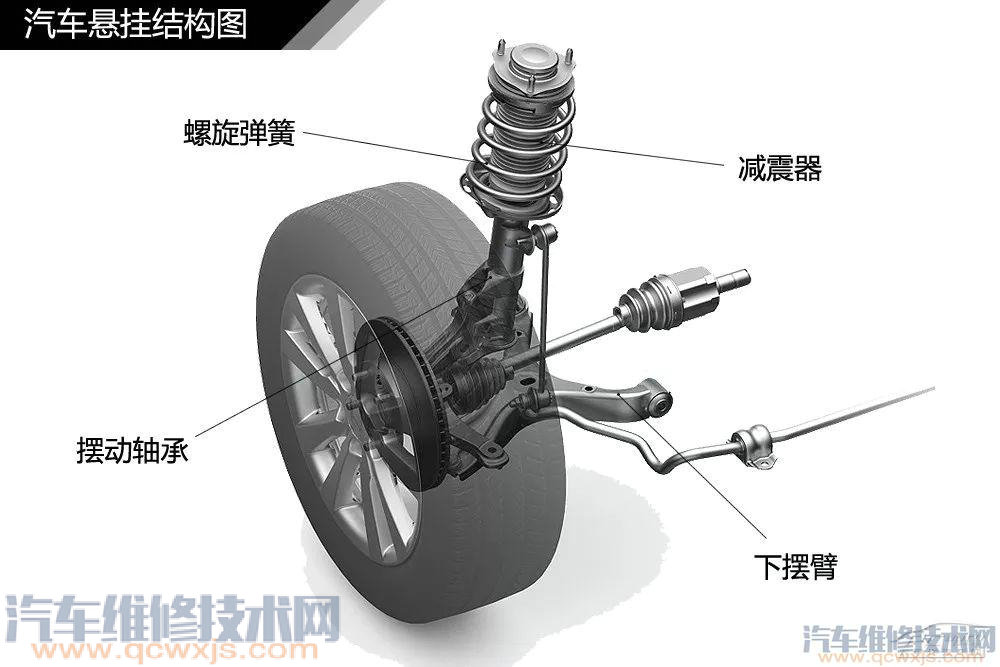 汽車構造基礎知識名稱詳細圖解 汽車構造基礎知識名稱詳細圖解