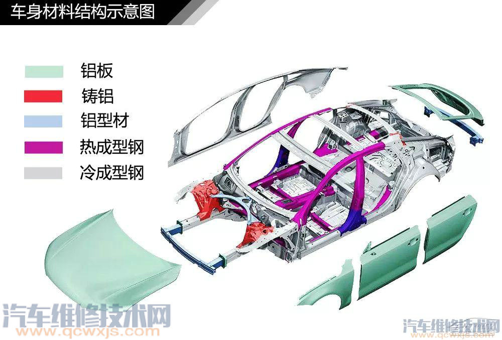 汽車構造基礎知識名稱詳細圖解 汽車構造基礎知識名稱詳細圖解