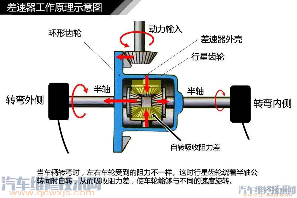 汽車構造基礎知識名稱詳細圖解 汽車構造基礎知識名稱詳細圖解