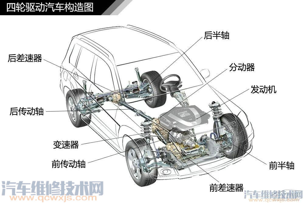汽車構造基礎知識名稱詳細圖解 汽車構造基礎知識名稱詳細圖解