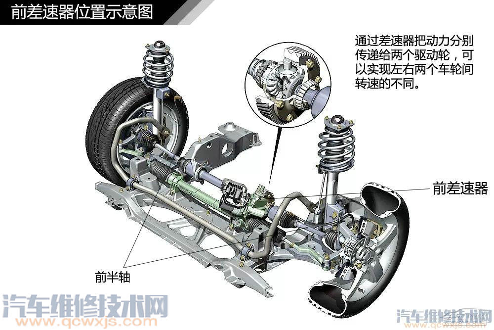 汽車構造基礎知識名稱詳細圖解 汽車構造基礎知識名稱詳細圖解