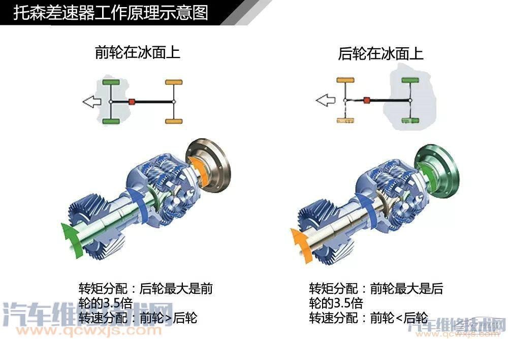 汽車構造基礎知識名稱詳細圖解 汽車構造基礎知識名稱詳細圖解