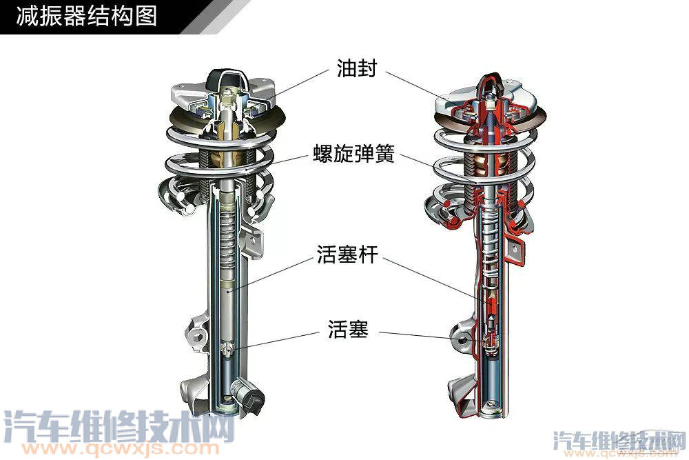 汽車構造基礎知識名稱詳細圖解 汽車構造基礎知識名稱詳細圖解