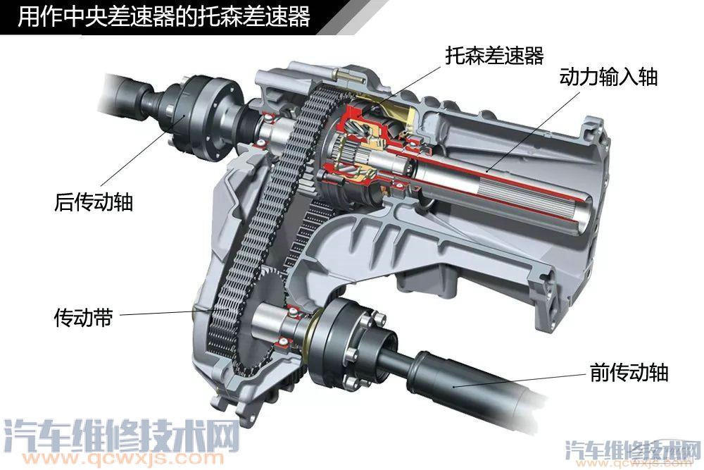 汽車構造基礎知識名稱詳細圖解 汽車構造基礎知識名稱詳細圖解