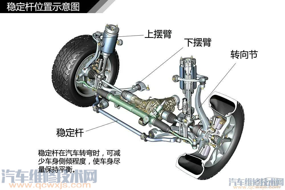 汽車構造基礎知識名稱詳細圖解 汽車構造基礎知識名稱詳細圖解