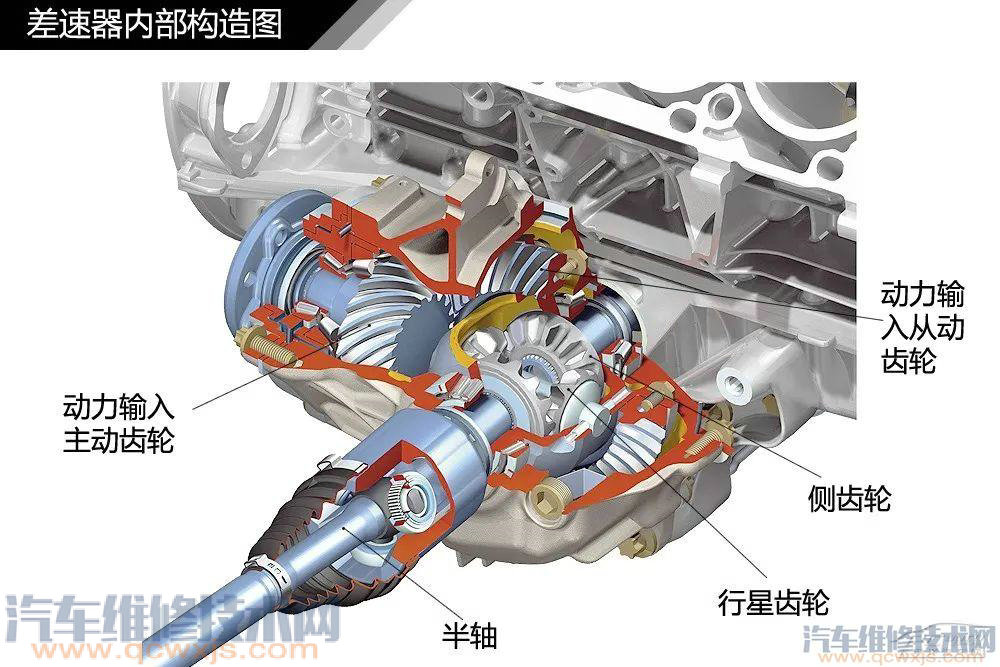 汽車構造基礎知識名稱詳細圖解 汽車構造基礎知識名稱詳細圖解