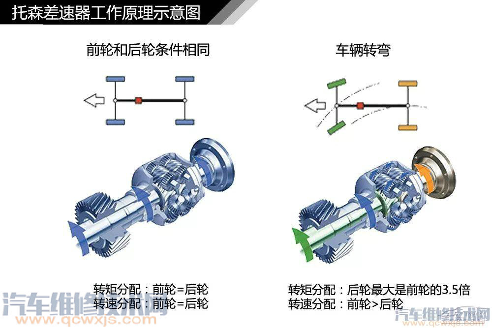 汽車構造基礎知識名稱詳細圖解 汽車構造基礎知識名稱詳細圖解