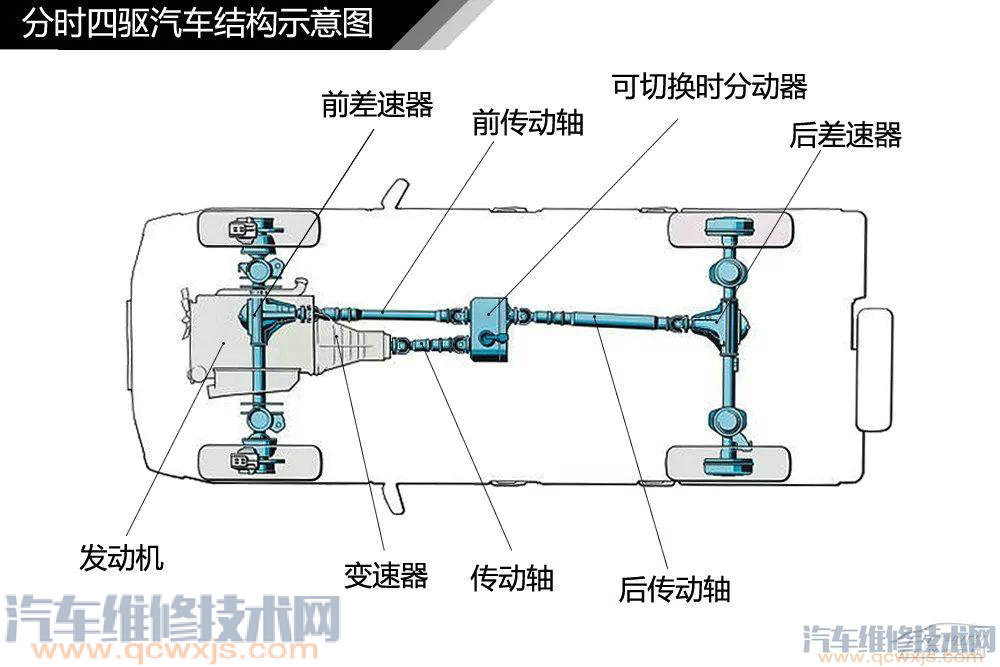 汽車構造基礎知識名稱詳細圖解 汽車構造基礎知識名稱詳細圖解