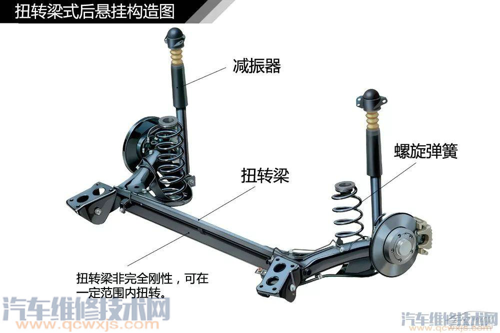 汽車構造基礎知識名稱詳細圖解 汽車構造基礎知識名稱詳細圖解