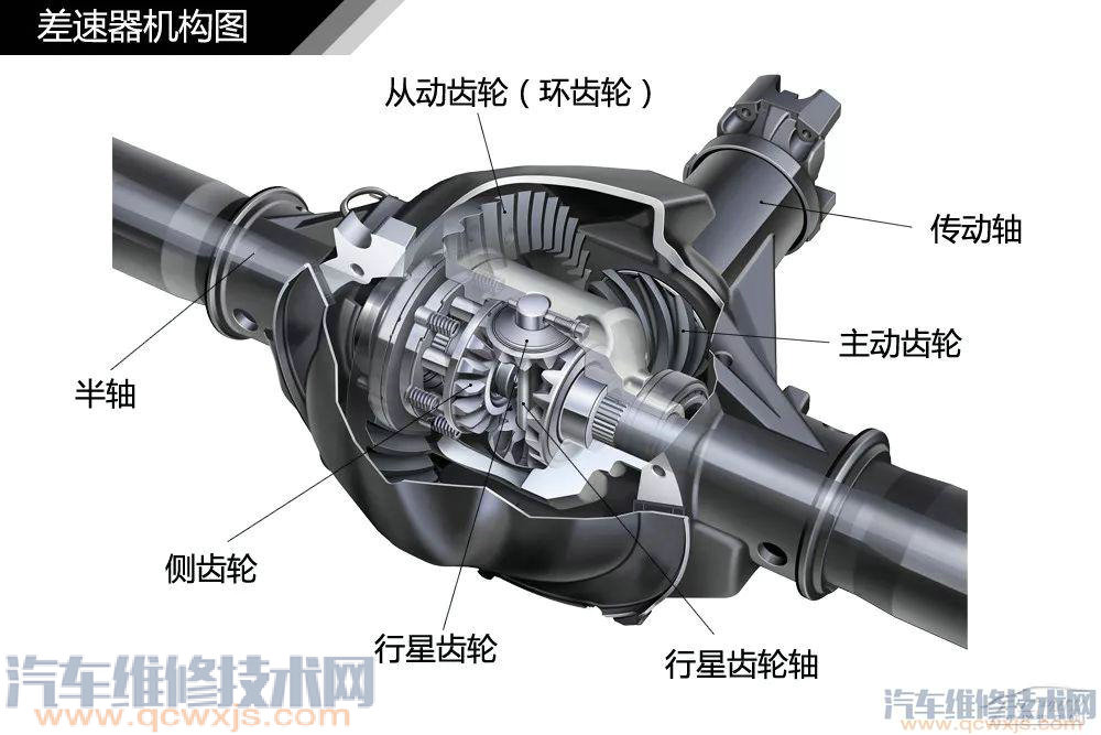 汽車構造基礎知識名稱詳細圖解 汽車構造基礎知識名稱詳細圖解