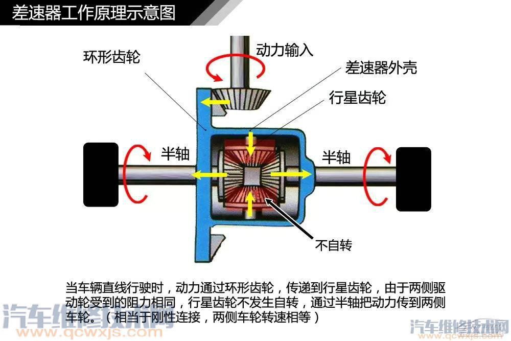 汽車構造基礎知識名稱詳細圖解 汽車構造基礎知識名稱詳細圖解