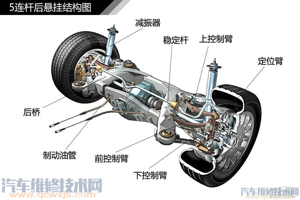 汽車構造基礎知識名稱詳細圖解 汽車構造基礎知識名稱詳細圖解