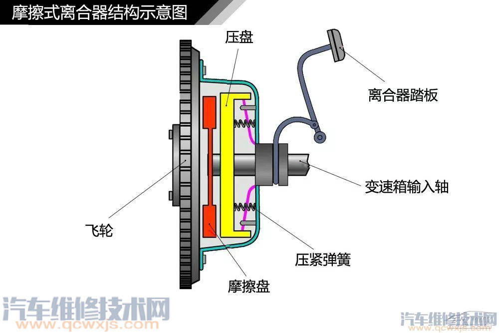 汽車構造基礎知識名稱詳細圖解 汽車構造基礎知識名稱詳細圖解