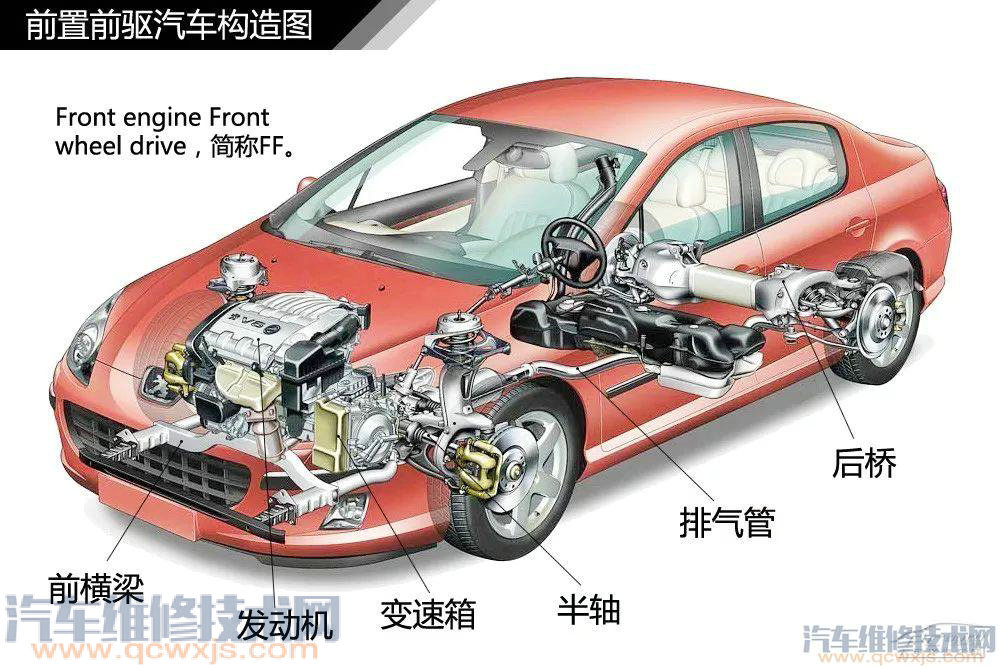 汽車構造基礎知識名稱詳細圖解 汽車構造基礎知識名稱詳細圖解