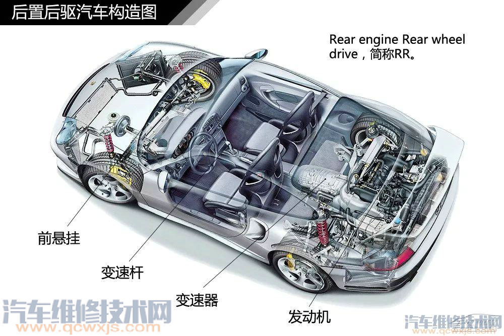 汽車構造基礎知識名稱詳細圖解 汽車構造基礎知識名稱詳細圖解