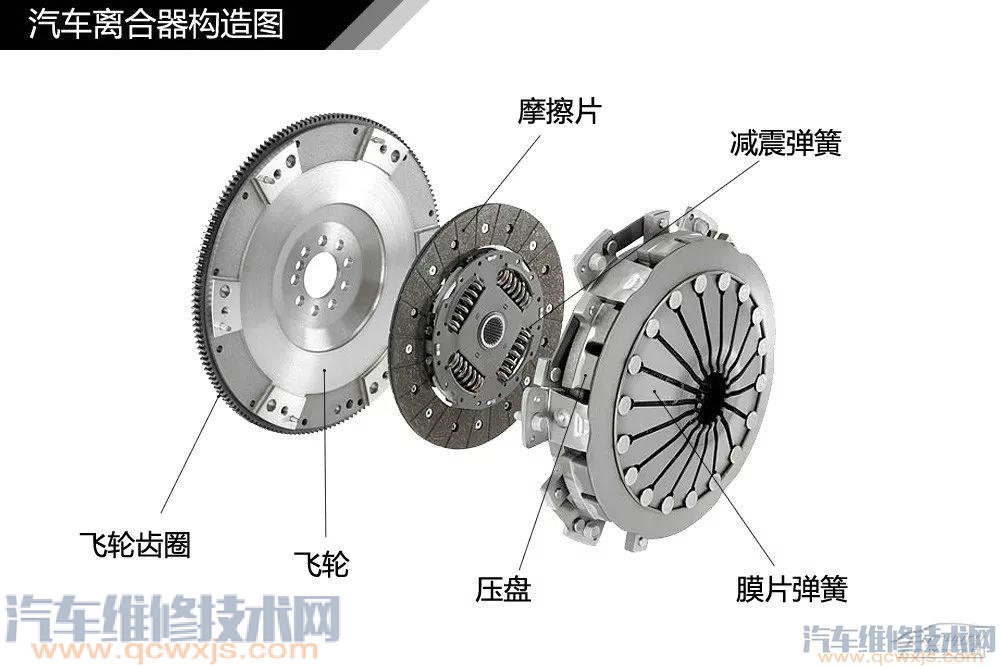 汽車構造基礎知識名稱詳細圖解 汽車構造基礎知識名稱詳細圖解