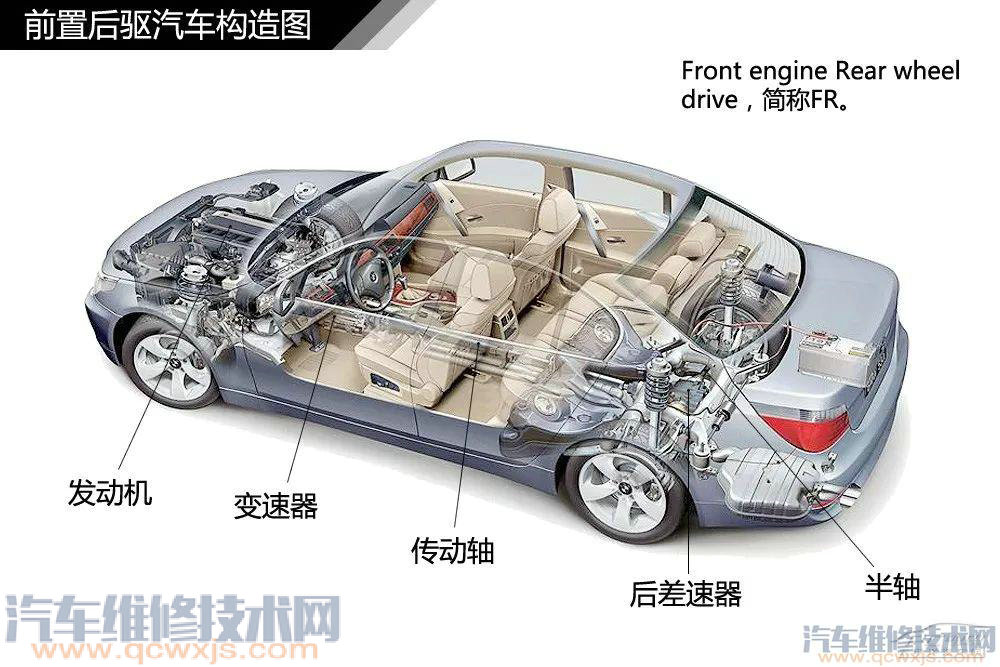 汽車構造基礎知識名稱詳細圖解 汽車構造基礎知識名稱詳細圖解
